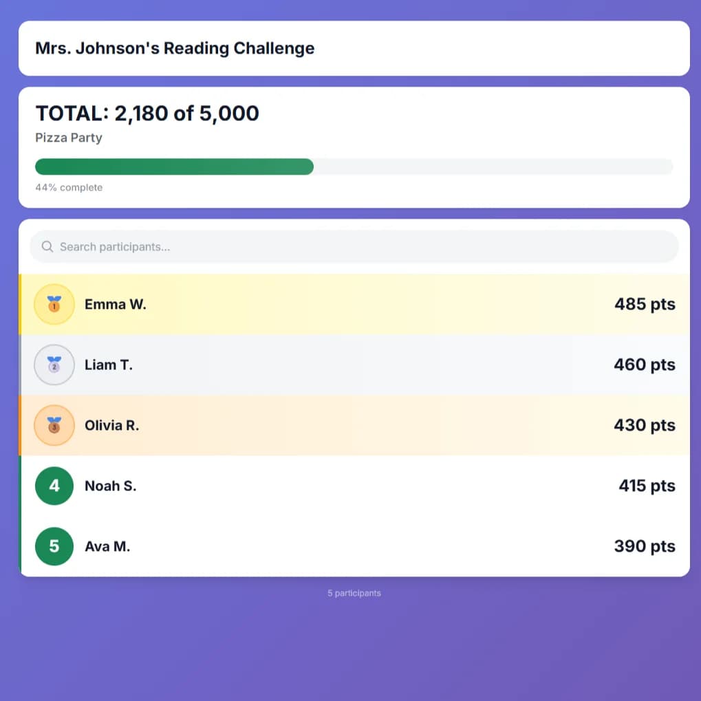 Scoreboard displayed on a classroom screen