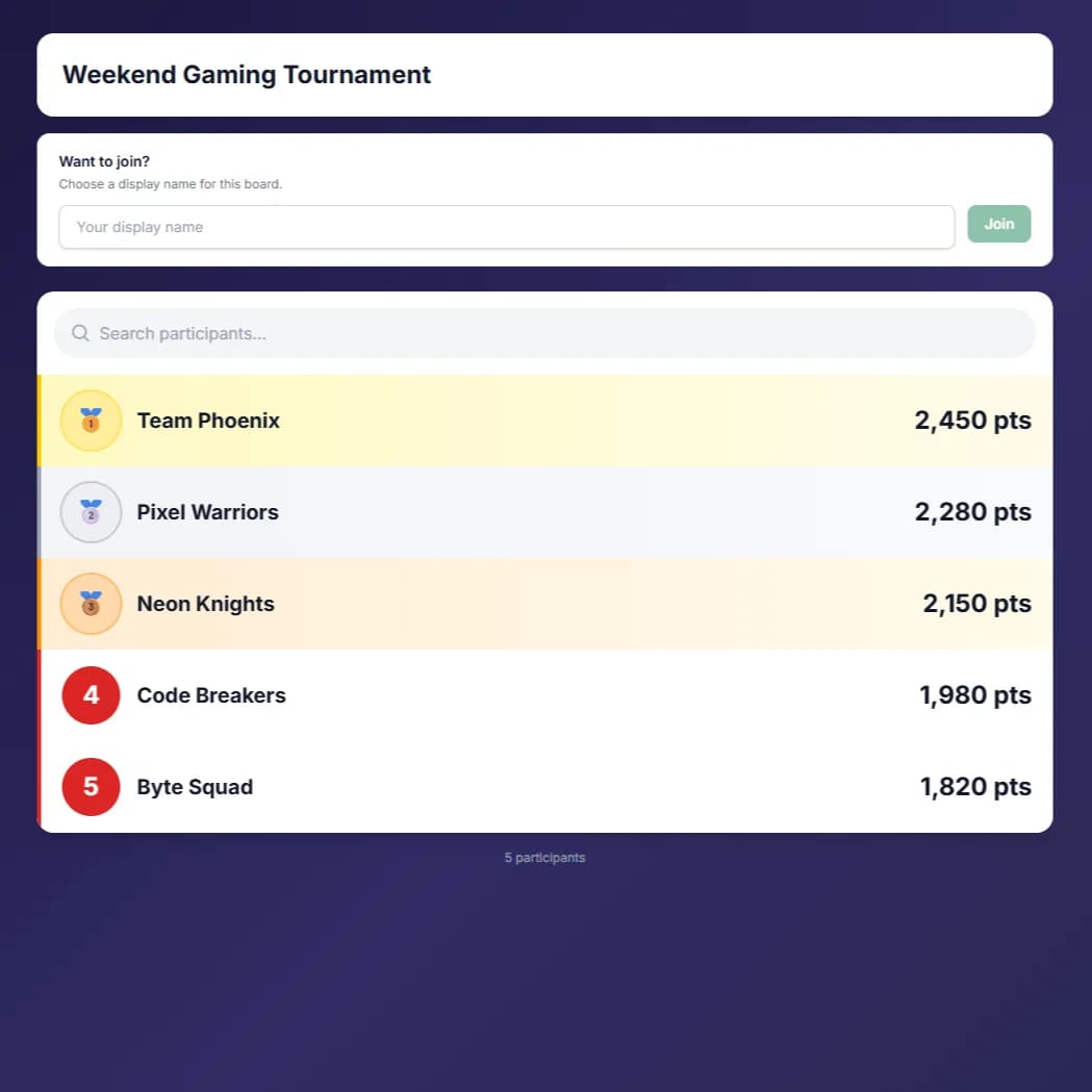Competition leaderboard displayed on screen