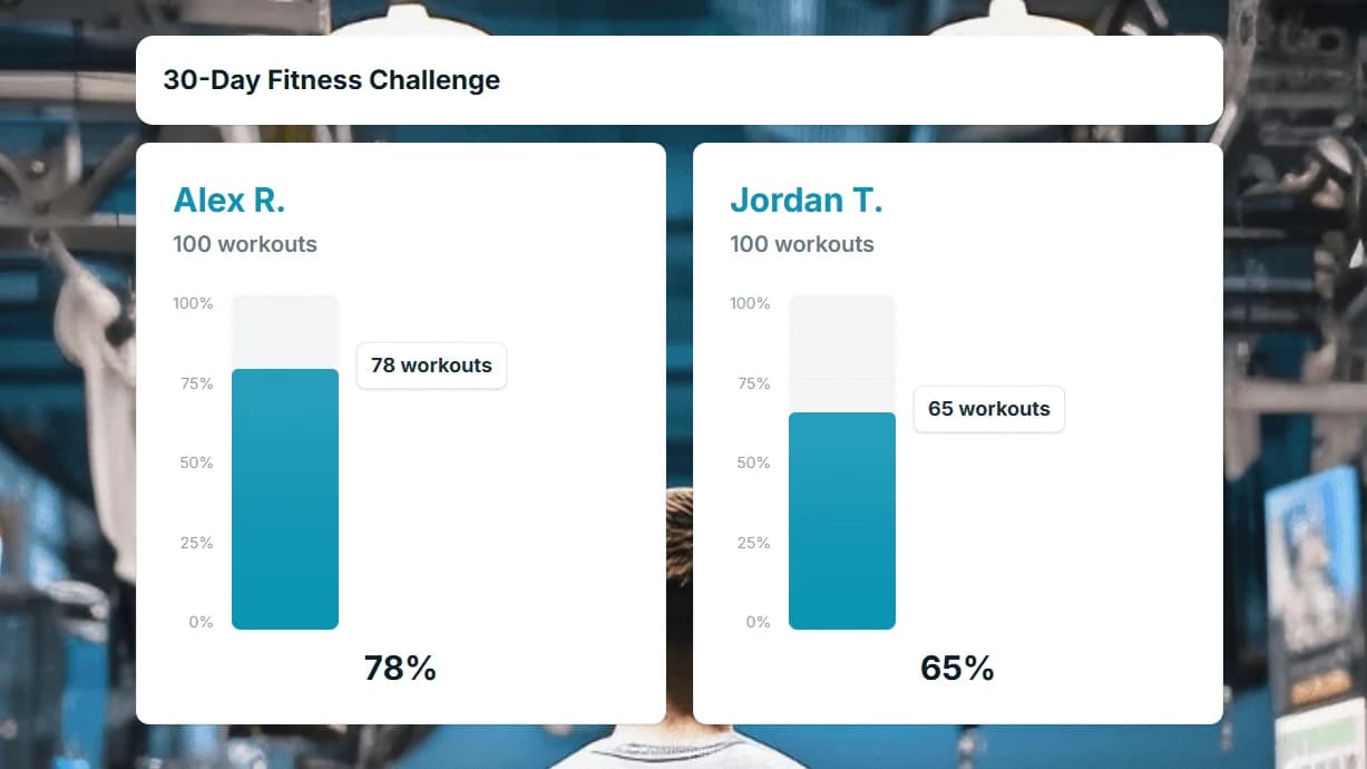 Goal tracker with visual progress bars