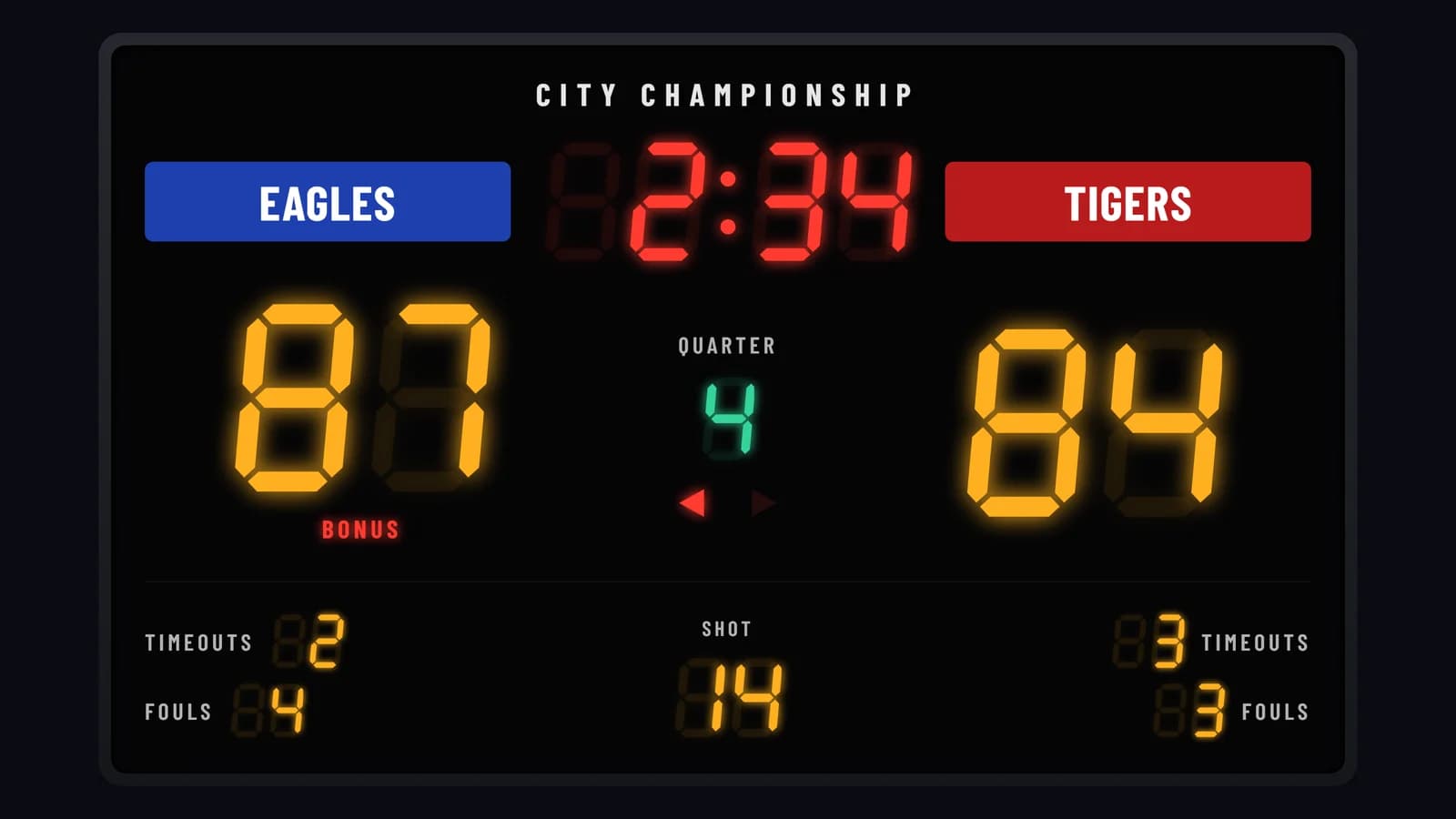 MakeTheBoard live scoreboard on a TV with home and away scores, game clock, and quarter