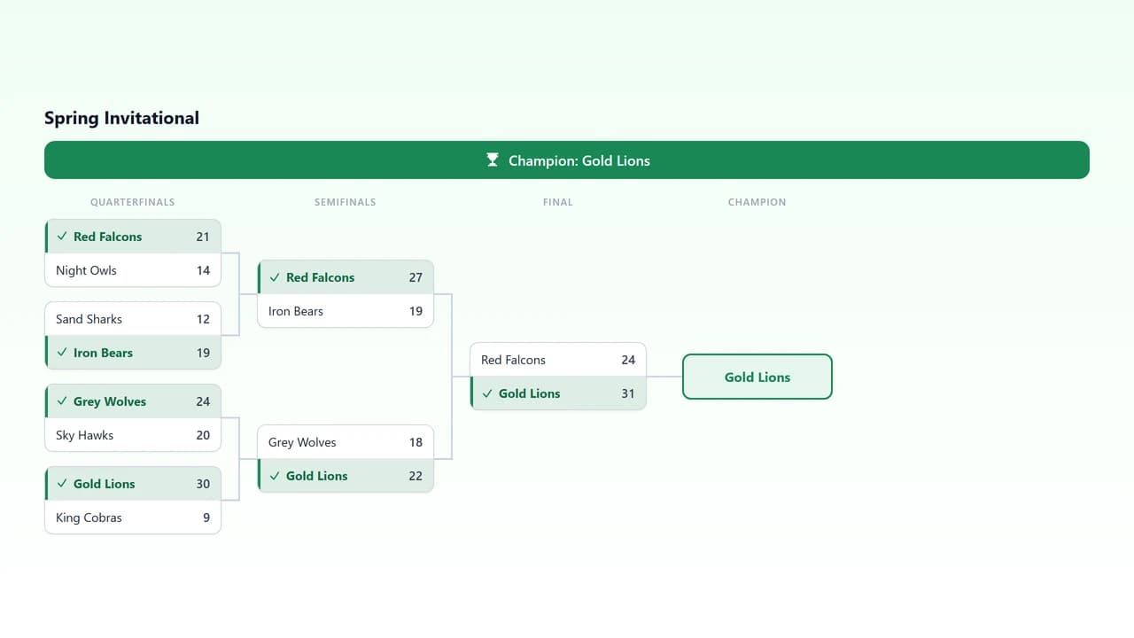 MakeTheBoard elimination bracket with match scores and advancing winners