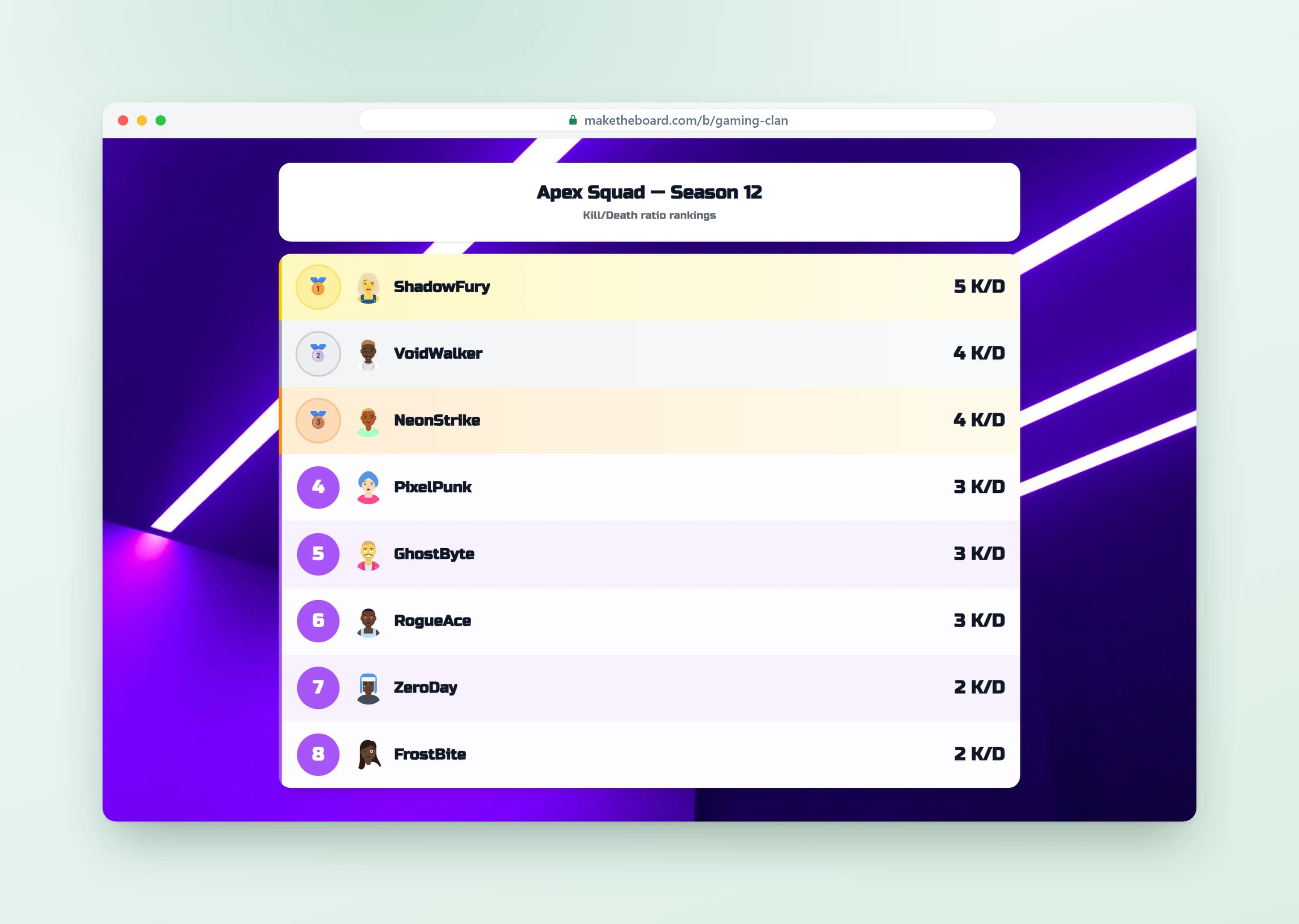 Gamification leaderboard with points and rankings