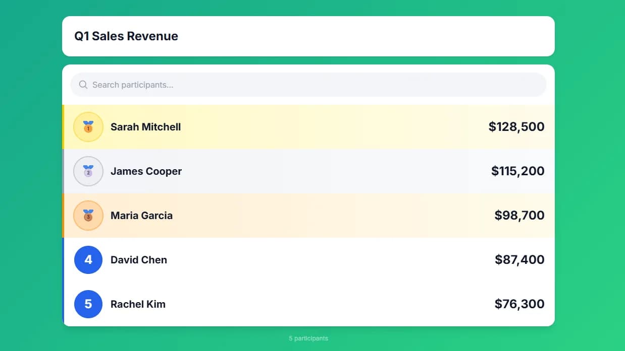 Sales leaderboard ranking reps by revenue