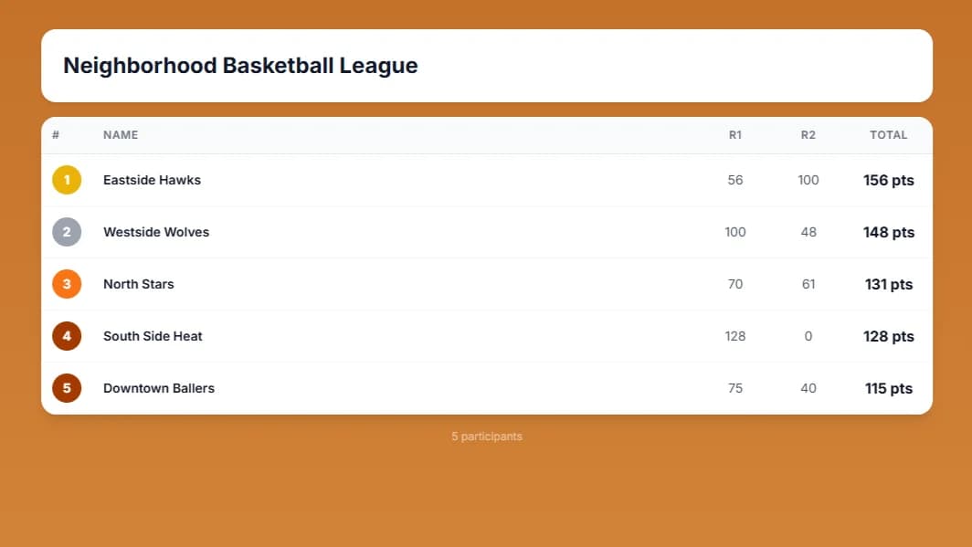 Sports scoreboard tracking team points
